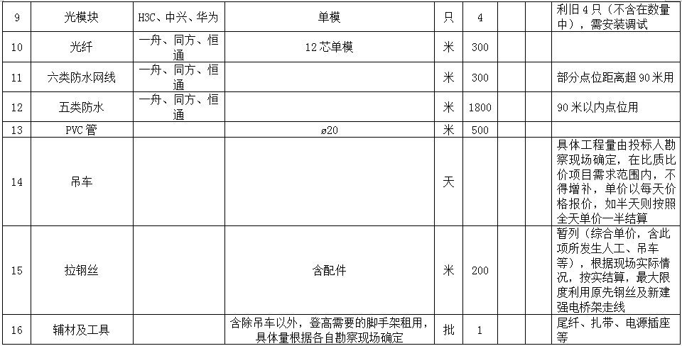 六宝典资料大全