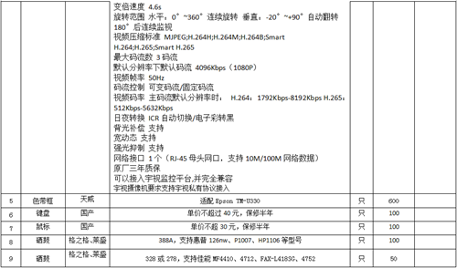 六宝典资料大全