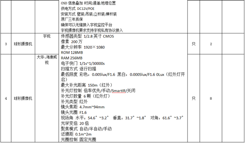 六宝典资料大全