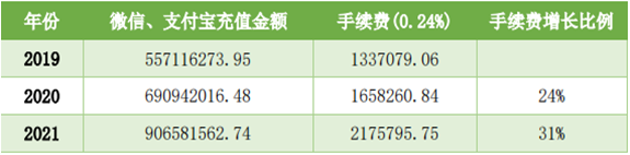 六宝典资料大全